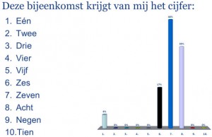 evaluatie